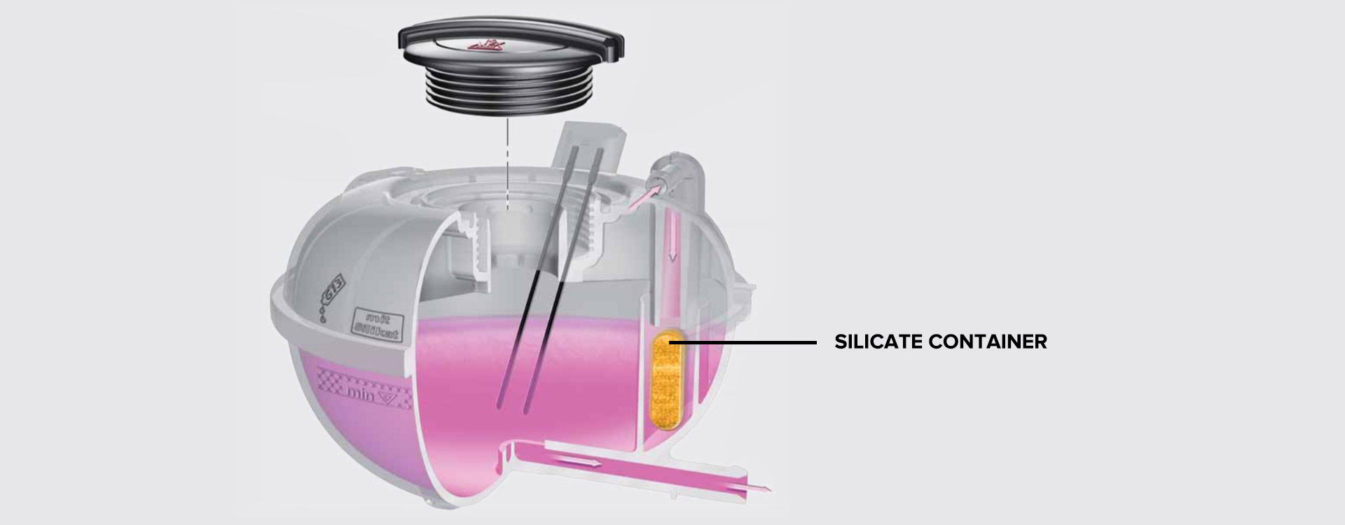 glycerin based coolant in the silicate container