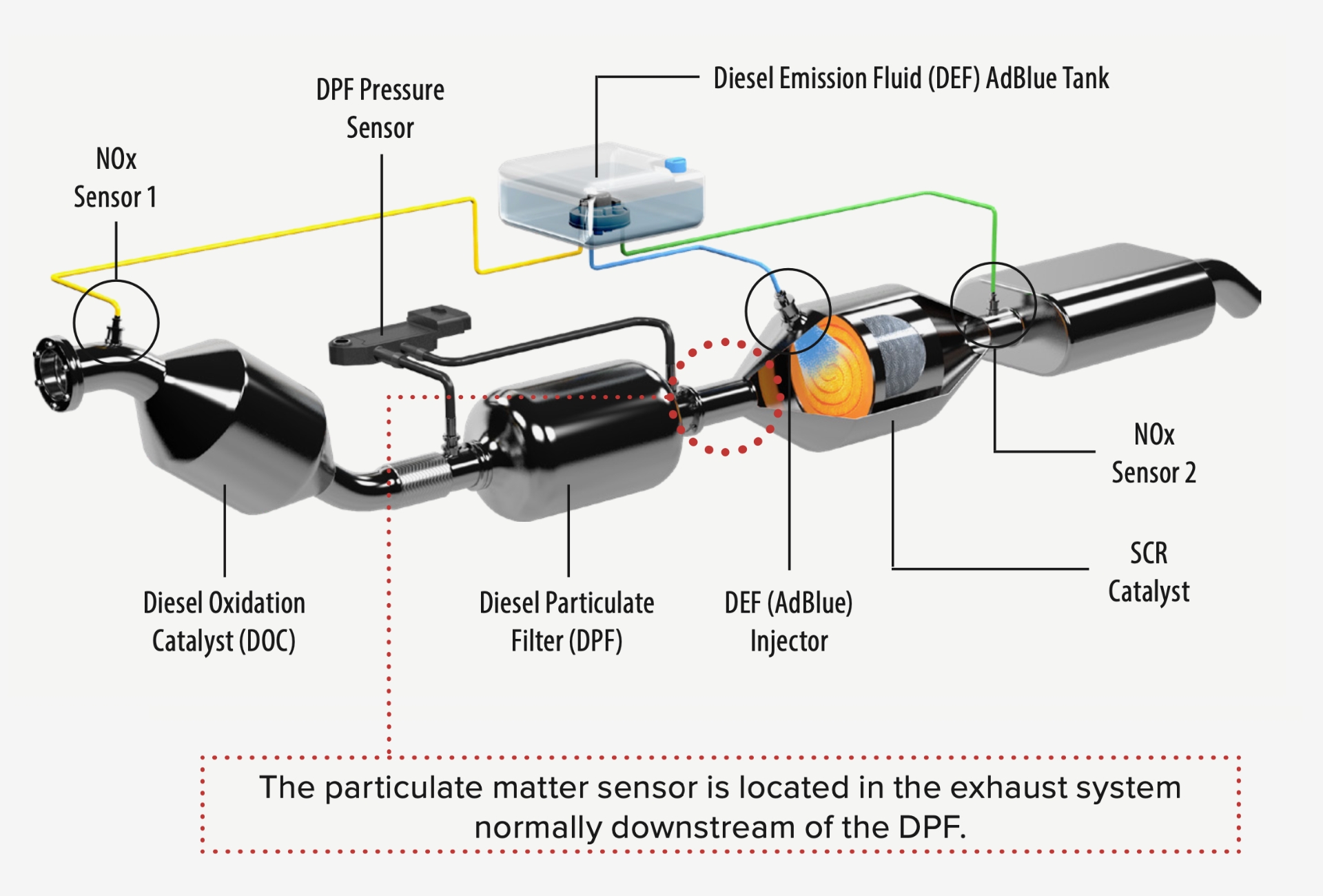 How does a particulate matter sensor work? Diagram of particulate matter sensor